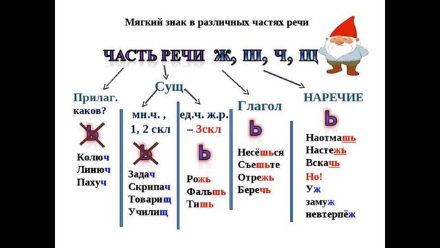 Русский язык 