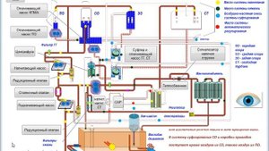 Масляная система двигателя НК-16-18СТ