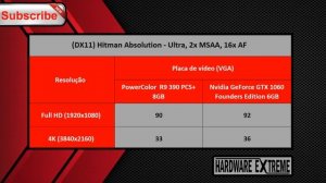 AMD Radeon R9 390 vs Nvidia GeForce GTX 1060 - Full HD e 4K (Desempenho em Jogos)