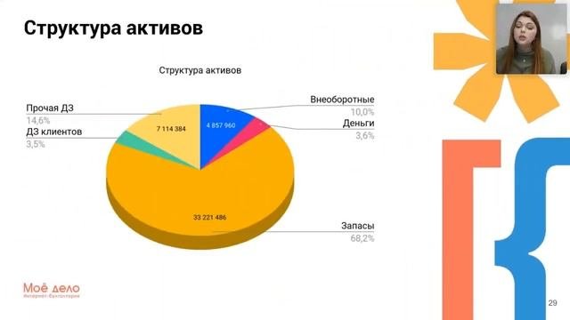 Как найти куда уходят деньги и как увеличить прибыль?