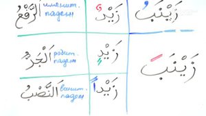 § 12. Имена двухпадежного склонения (الأَسْمَاءُ المَمْنُوعَةُ مِنَ الصَّرْفِ) (Часть 1)