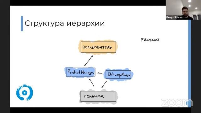 Структура. Из чего состоит проект? | Проектный менеджмент от А до Я | IAMPM
