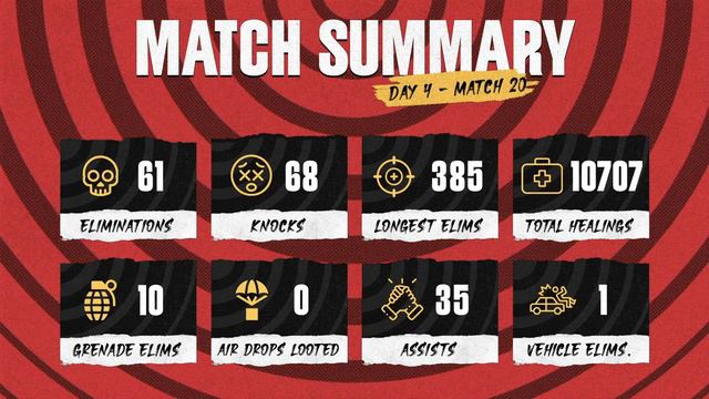 [NP] 2024 PMSL CSA Qualifier SA Day 4 | Spring смотреть онлайн