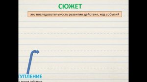 Написание сочинения. Мои любимые зимние игры. 2 класс. 80 урок. Русский язык.