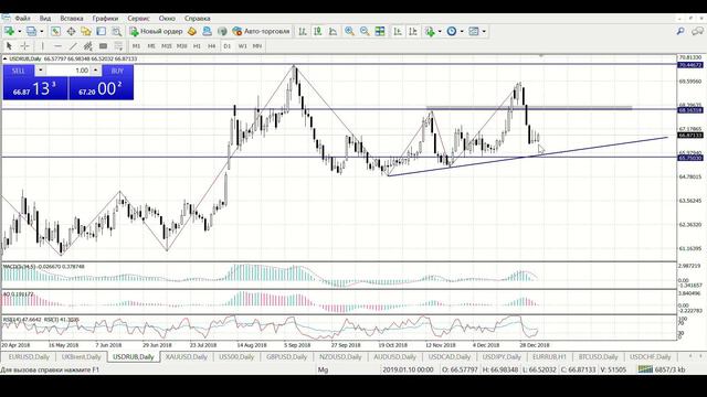 TeleTrade Live c Марком Гойхманом 10.01.2019 смотреть онлайн