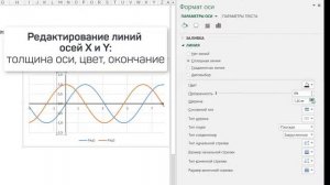 Как построить график в Excel ► тригонометрической функции