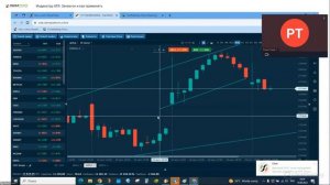 Индикатор ATR (Average True Range)
