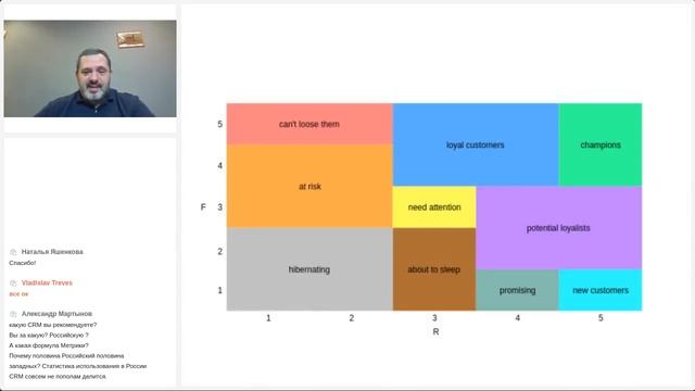 Зачем нужны и как использовать клиентские данные в индустрии потребительских товаров смотреть онлайн