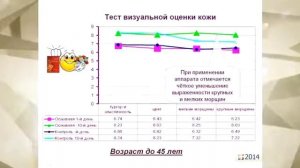 Алексей Сафронов. ДиаДЭНС КОСМО неинвазивная технология в косметологии