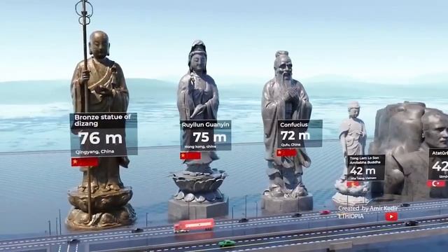 Размеры крупнейших статуй мира