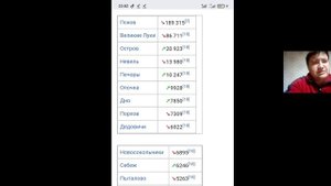 Псковская область. Общий обзор населения области. Вводная часть.