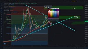 BNB по $15000 | ПРОГНОЗ Binance Coin | ШОРТ/ЛОНГ??? | ИДЕАЛЬНАЯ ТОЧКА ДЛЯ ВХОДА ЭТО...