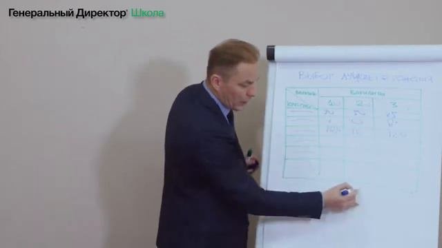 Конструктор Идеального Решения