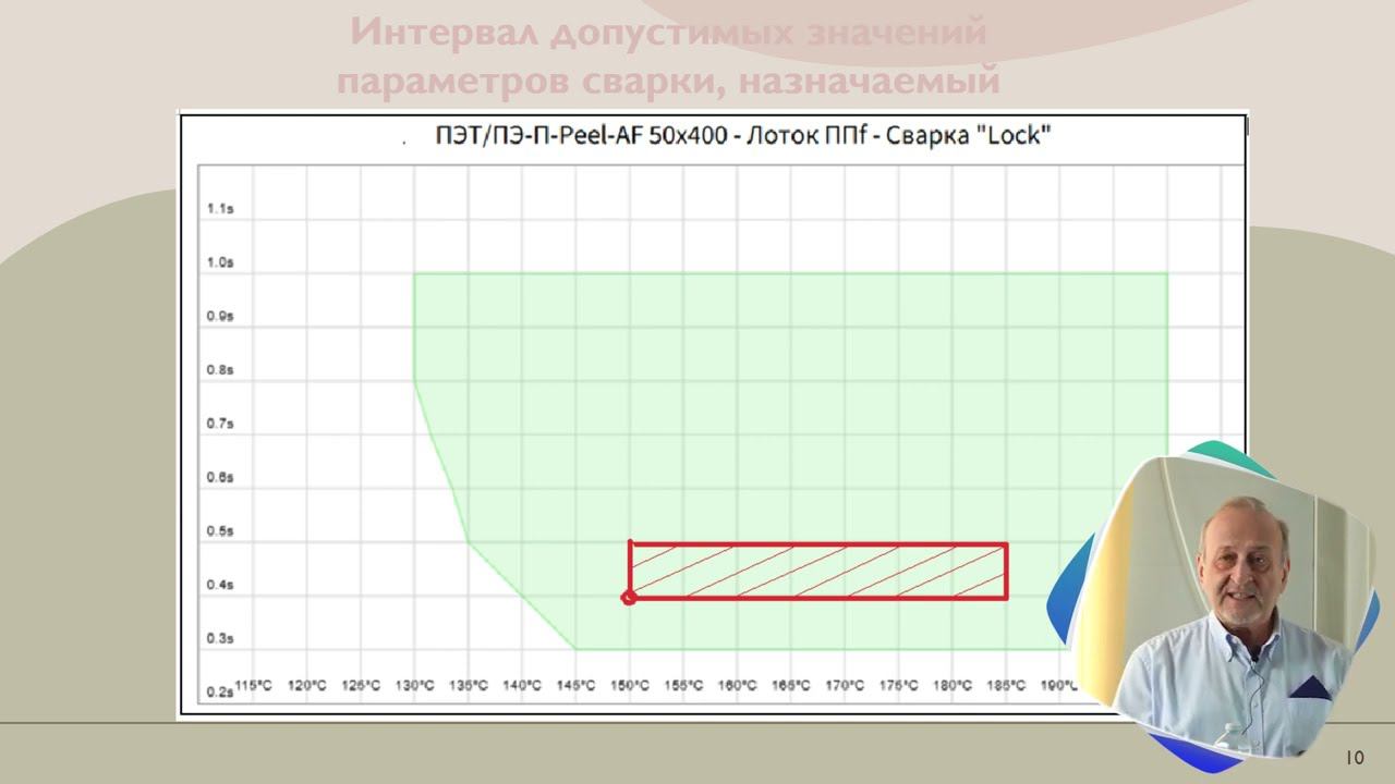 Михаил Рожавский: Семинар Технология герметичной упаковки мяса птицы с использованием МГС