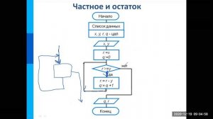 Информатика 8 класс Алгоритмическая конструкция повторение Циклы