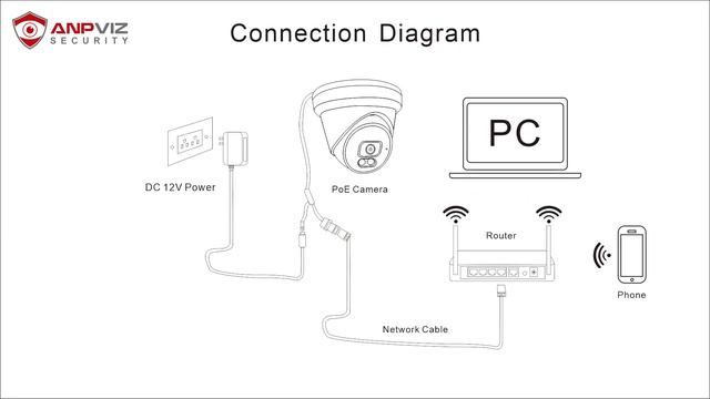 3 ways to connect Anpviz Uprime Series POE IP Camera смотреть онлайн