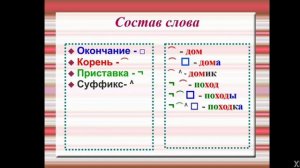 Русский язык (4 класс). Состав слова