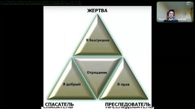 Ярило Добролюбов. Треугольник Карпмана. Ступеньки развития личности