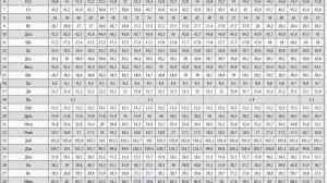 Таблица измерений Для вязания