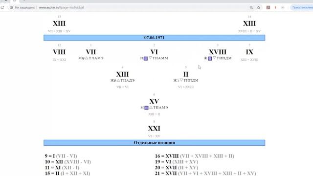 Самая сложная карта внутреннего мира. Цифры, связанные со страхами человека смотреть онлайн