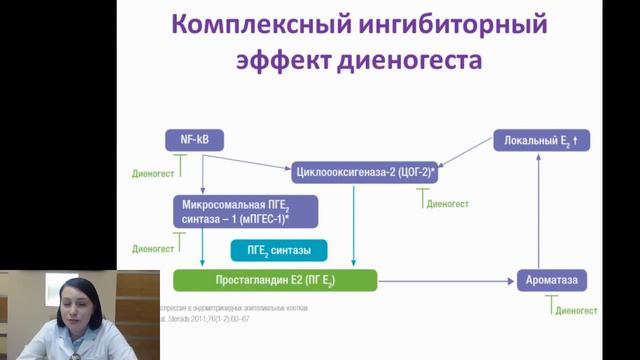 21.04.2015 Неконтрацептивные преимущества современных КОК НМО Гродницкая Е Э смотреть онлайн