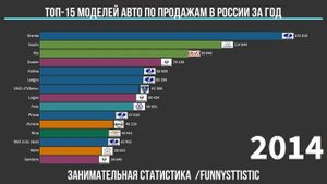 Самые продаваемые модели авто в России