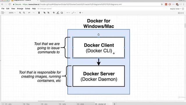 3. Docker: Docker for MacBook and Windows смотреть онлайн