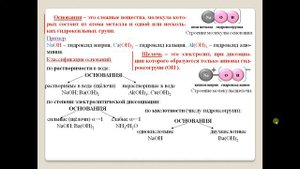 Основания, их классификация и свойства .