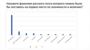 Открытый урок по литературе в 7 классе Тема “Пушкин - лицо России”. Кудимовой Н.Н. ГБОУ  школа №495