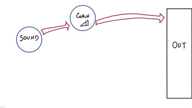 Muting Sounds - HTML5 Game Development