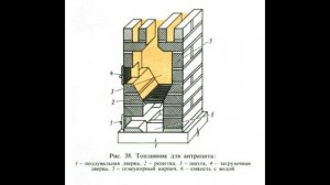 Размер топки кирпичной отопительной печи