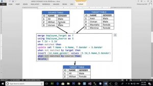 MERGE STATEMENT IN SQL SERVER (URDU / HINDI)