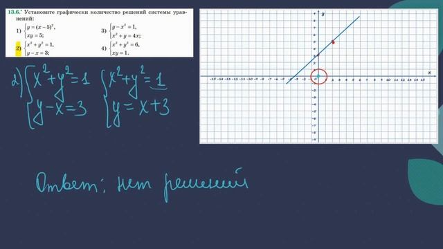 Системы уравнений с двумя переменными. Алгебра 9 класс. 13.6 смотреть онлайн