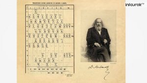 Периодический закон и Периодическая система химических элементов Химия 9 класс #3 Инфоурок