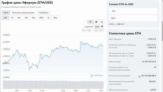 БУРНЫЙ РОСТ ПОСЛЕ СЛИЯНИЯ ЭФИРИУМ? Чего ожидать от обновления? Прогноз эфириум / POS