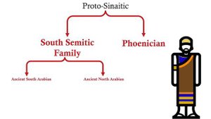 Почему арабы пишут справа налево? (Перевод нейросети)