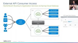 What is a Distributed API Gateway? How to get started with Spring Cloud Gateway for Kubernetes