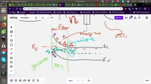 Физика работы pMOS транзистора ч.3