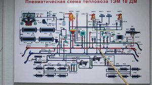 Схема тормозного оборудования тепловоза ТЭМ18ДМ.