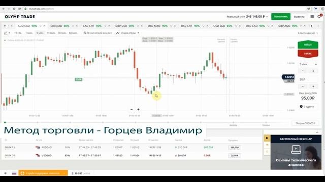 Стратегия для бинарных опционов Горцева Владимира
