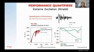 Geo-Structures: Earthquake Engineering Resilience