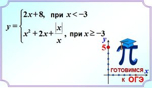 Задание 22 Кусочная функция Модуль