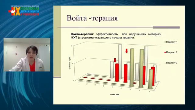 Синдром перенесенной интенсивной терапии (ПИТ-синдром)
