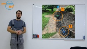 Лучшее ОБУЧЕНИЕ АВТОПОЛИВУ в РОССИИ | Комплексное обучение автополиву с нуля