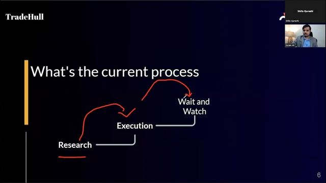 Getting Started with Algorithmic Trading