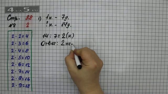 Страница 88 Задание 2 – Математика 2 класс Моро М.И. – Учебник Часть 2 смотреть онлайн