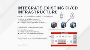 Enterprise continuous integration and continuous delivery with Red Hat OpenShift