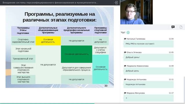 01. Внедрение ПФ ДОД в Республике Марий Эл: основы внедрения и расчет параметров ПФ [27.01.2021]