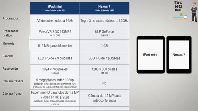 iPad Mini VS Nexus 7 смотреть онлайн