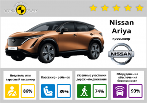 Nissan Ariya 2022 года: краш-тесты и рейтинг безопасности Euro NCAP